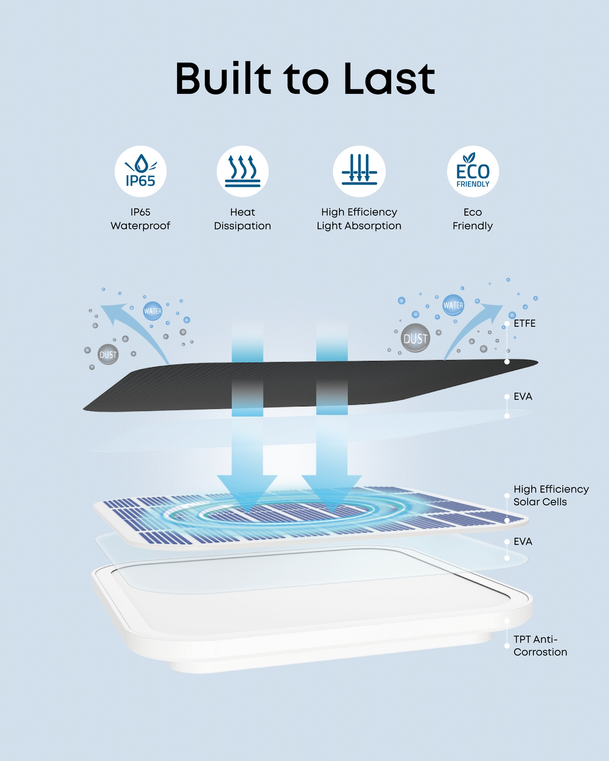 eufy Solar Panel C10 (3W)