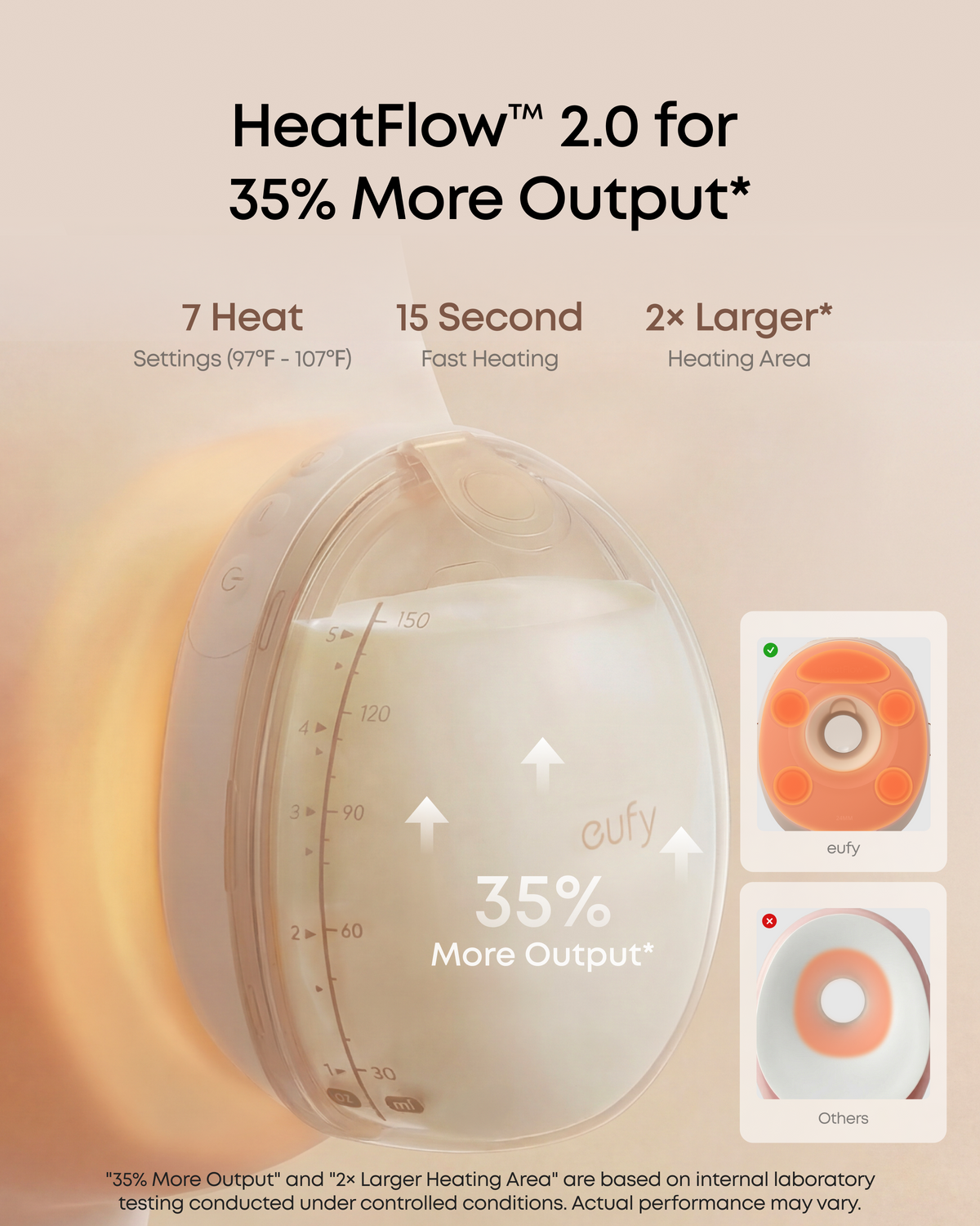 eufy Heated Massage Wearable Breast Pump S2 Pro, HeatFlow, Double-Sealed Flange, Nipple Light, DIY Rhythm, Full Milk & Leak Alert, Wireless Charging Case, 7-Day Battery, App Control, 300mmHg Suction