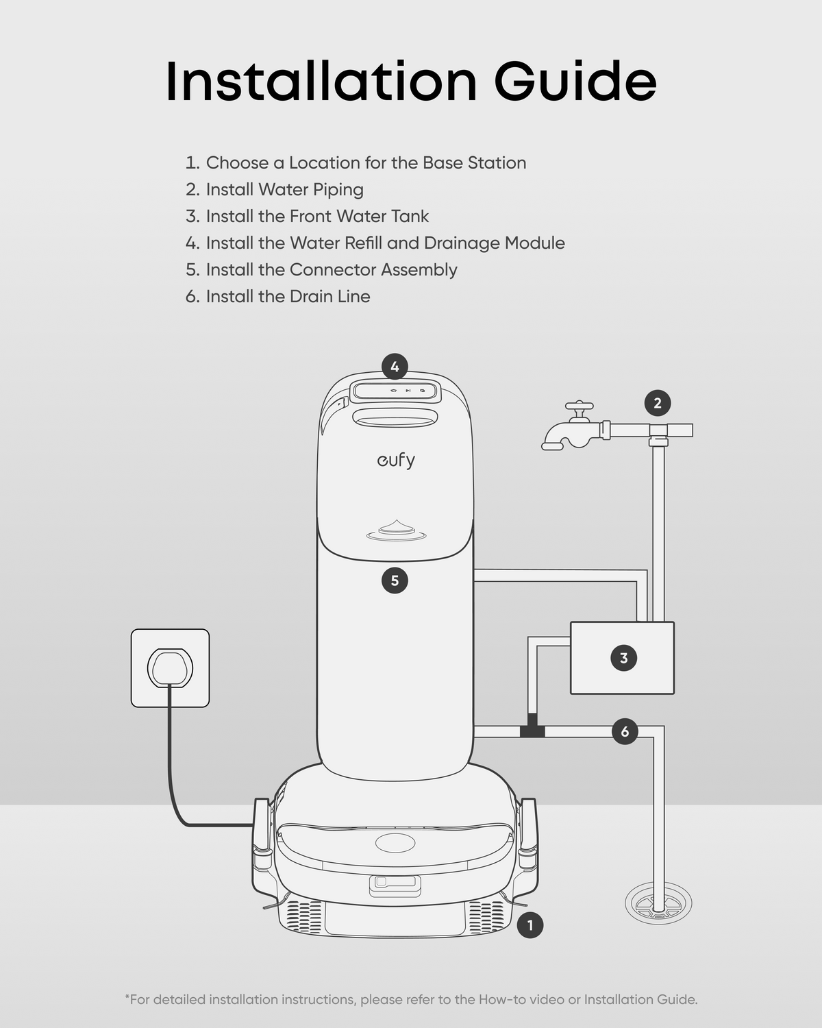 S2 Auto Refill and Drainage System