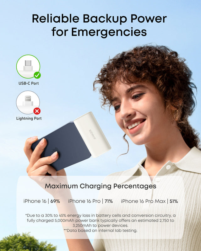 Anker Nano Power Bank, 5,000mAh with Built-In Foldable USB-C Connector (Shell White)