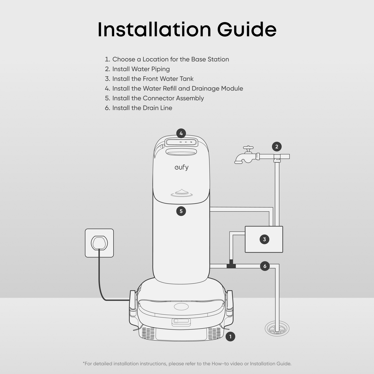 S2 Auto Refill and Drainage System