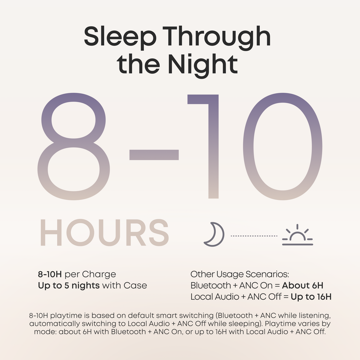 soundcore Sleep A30 | Ultra-Comfortable Sleep Earbuds with ANC